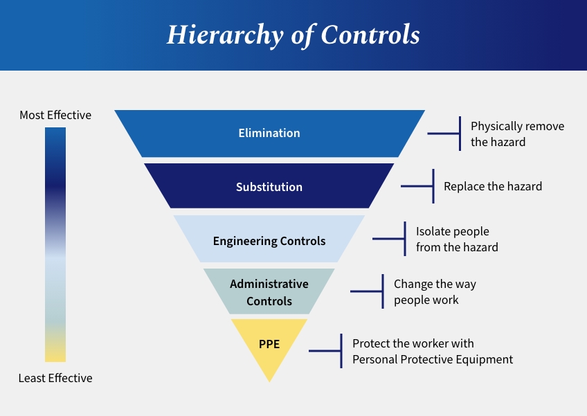 CDC Infection Control Diagram