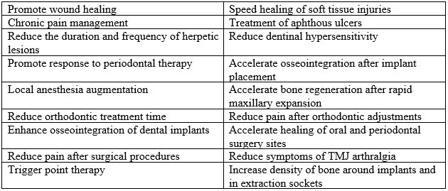 dental uses of low level laser therapy