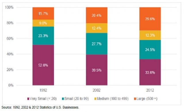 total employment physician offices chart