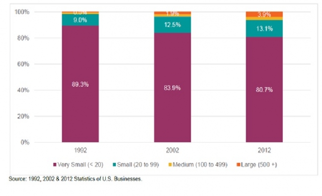 total dental office employment chart